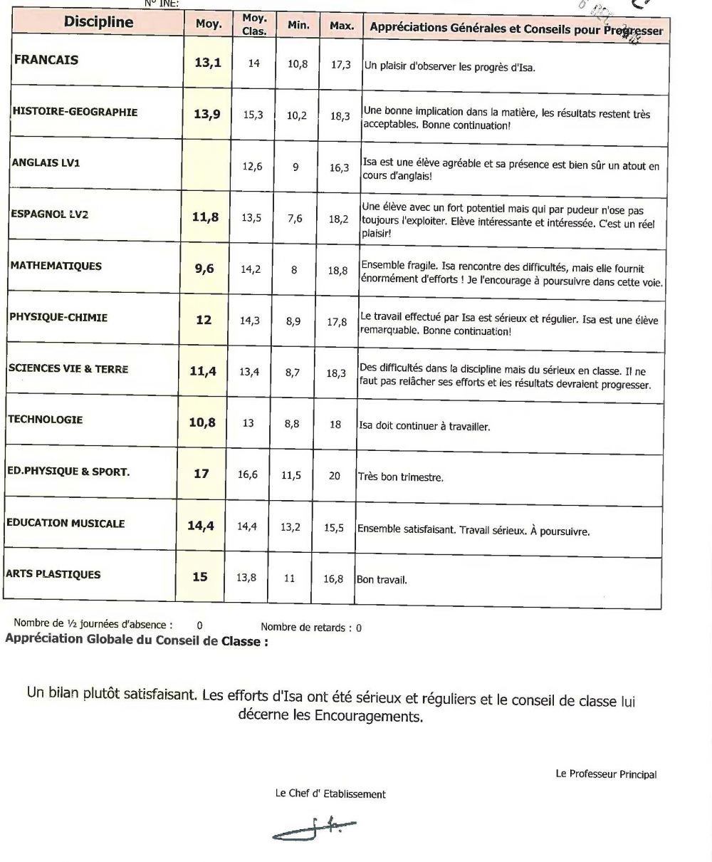 french grade report - an example of grade report of an exchange student in France