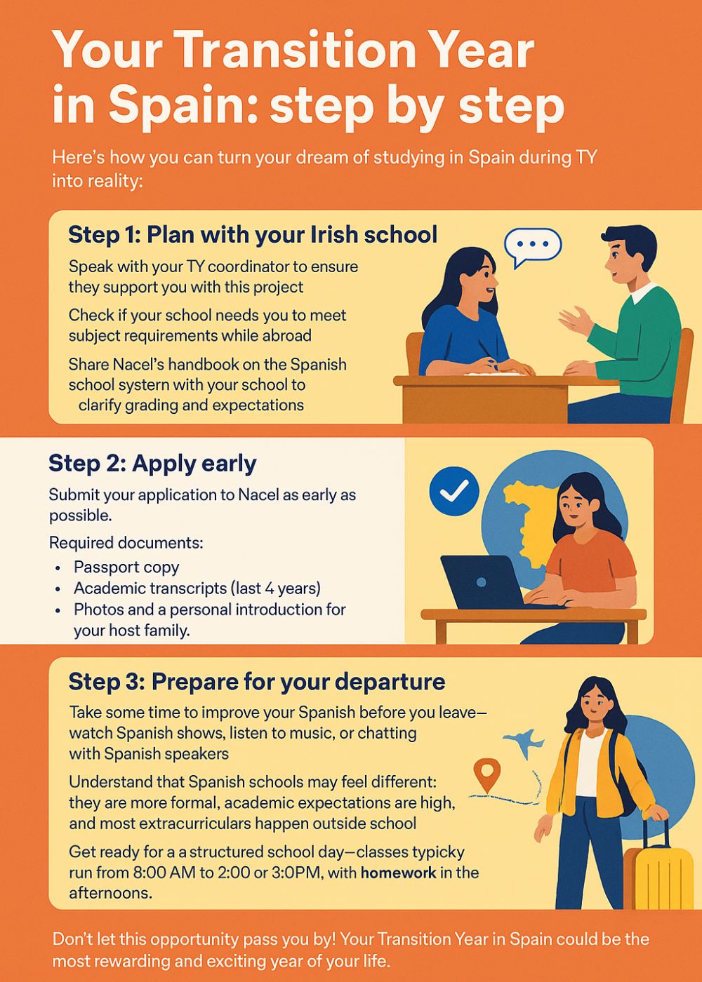 TY in Spain - step by step infographia