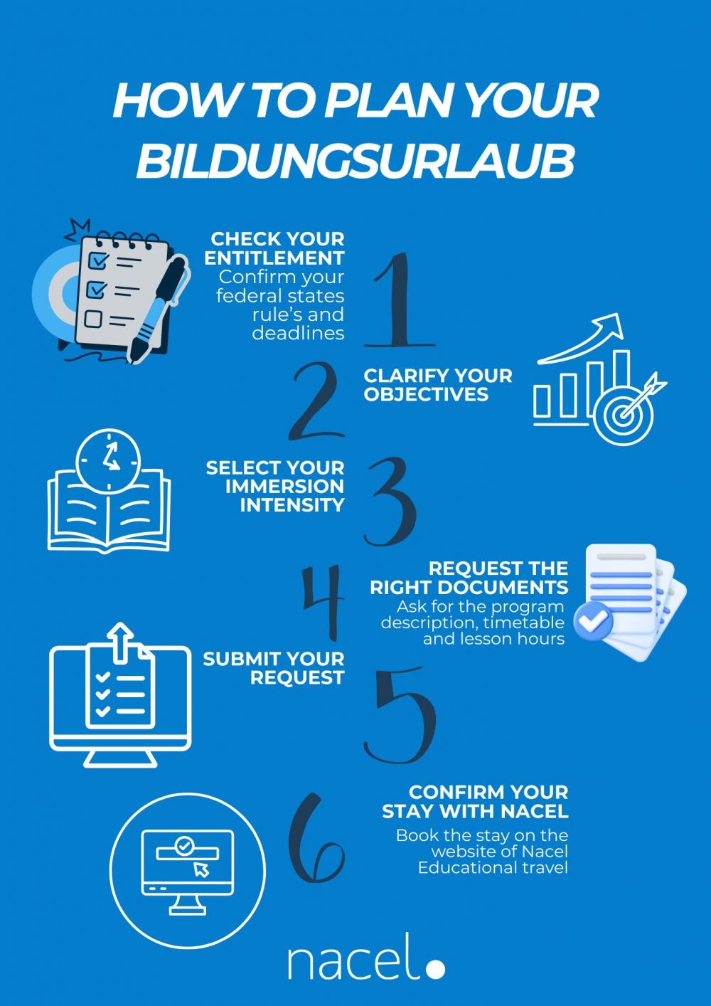 Programa de Bildungsurlaub con un Profesor Privado