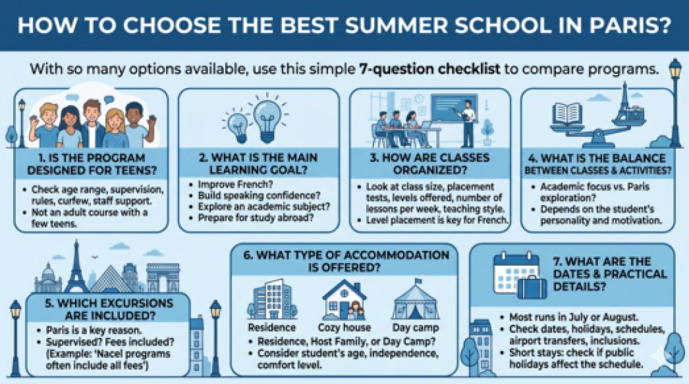 How to choose the best Summer School in Paris ?