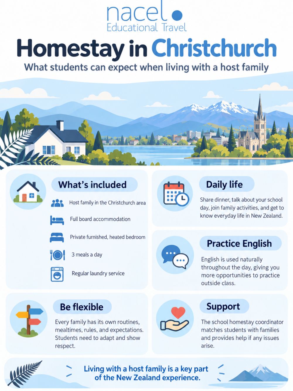 Infografía sobre la estancia en casa en Christchurch, Nueva Zelanda