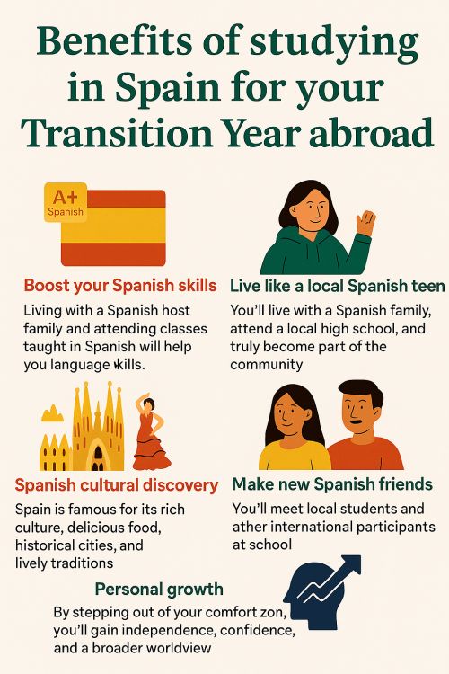 Tu Año de Transición en España: escuela, sol, español, ¡y nuevas historias que contar a tus amigos/as!